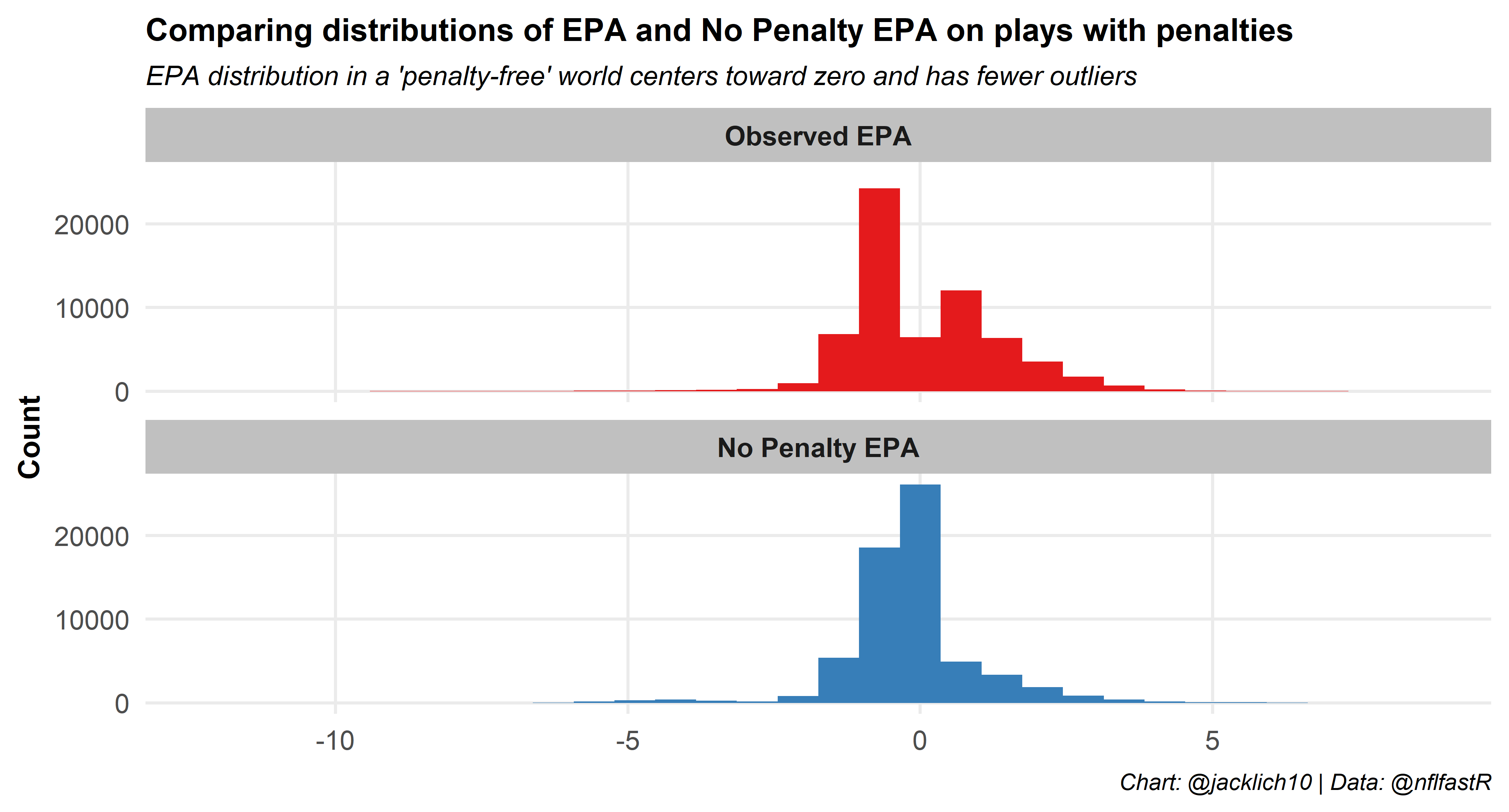 Open Source Football Exploring Stability and Predictive Power of